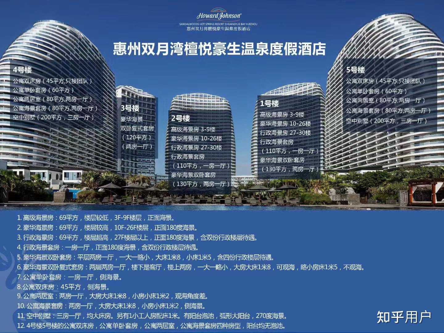 小白去惠州双月湾玩，住哪个酒店更好? - 知乎