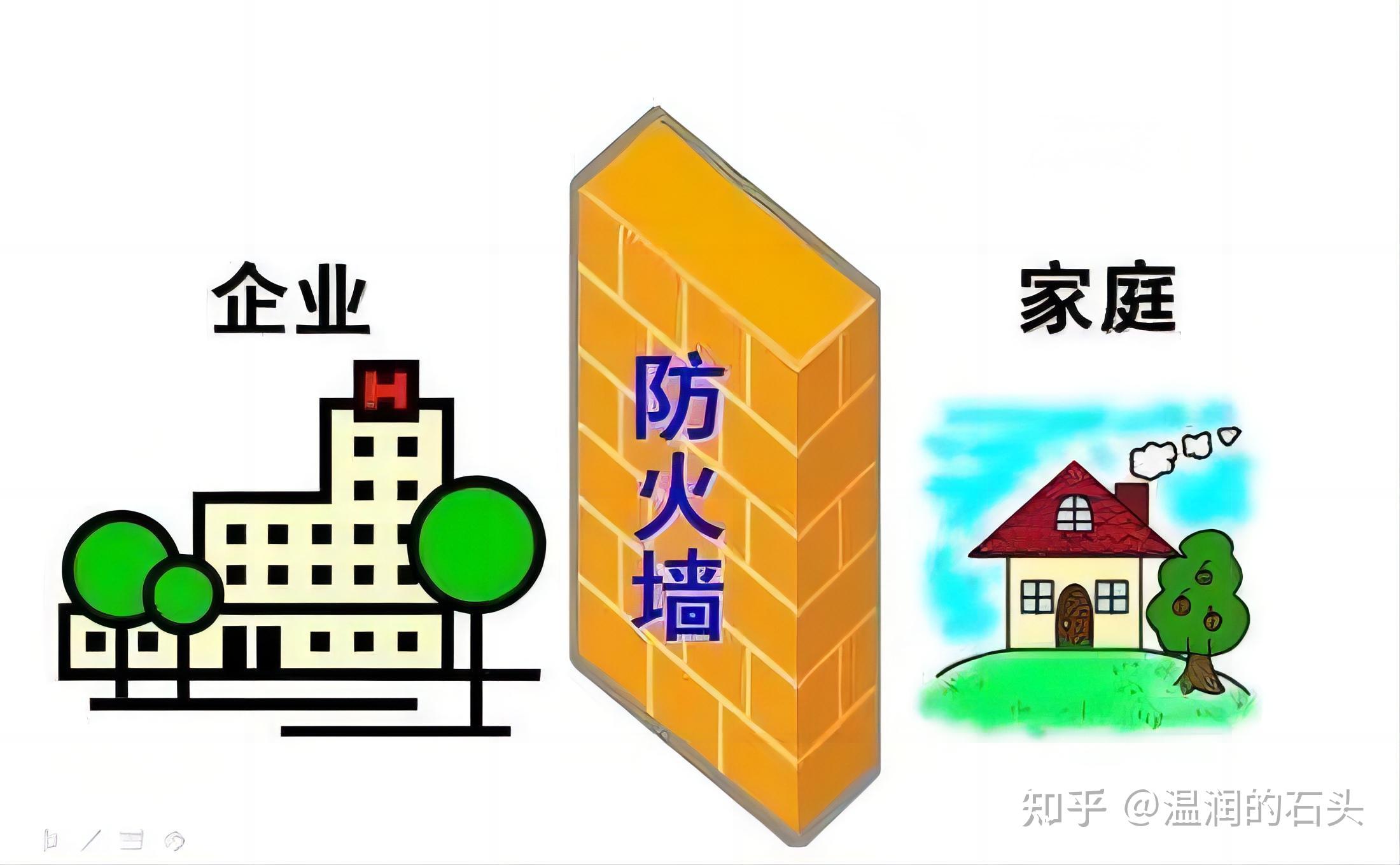 企业主如何做企业资产和家庭资产的有效隔离? - 知乎