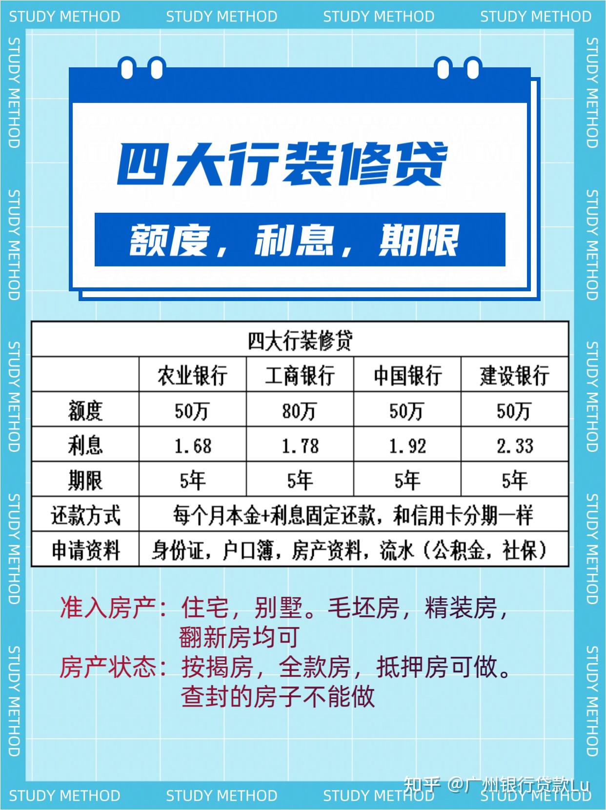 四大行装修贷,哪个利息蕞便宜