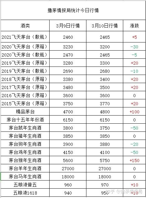 17年的飞天茅台啥价格? - 知乎