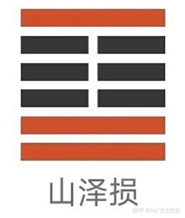 东方易学研读汇 —— 《周易全解》(金景芳、吕绍纲)研读笔记 41 损卦 - 知乎