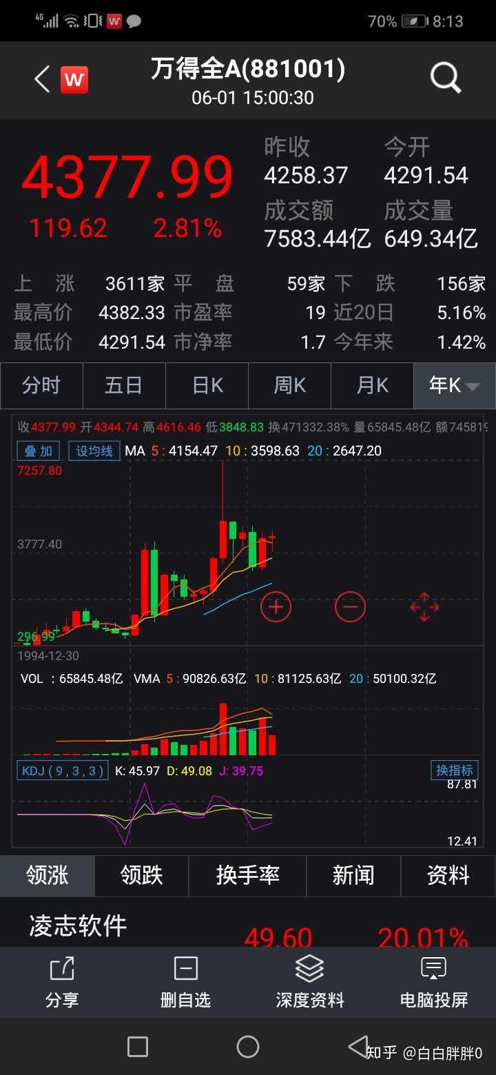 0602股票分析
