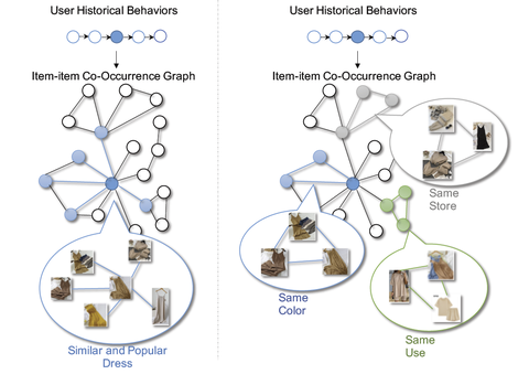 什么叫做基线（baseline）? - 知乎