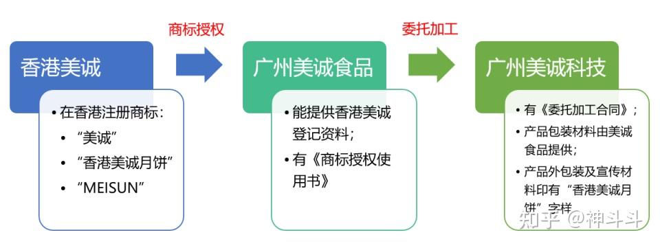 官方通报「三只羊」美诚月饼事件，有哪些细节值得关注？如何看待美诚食品公司月饼抽样结果全部合格？