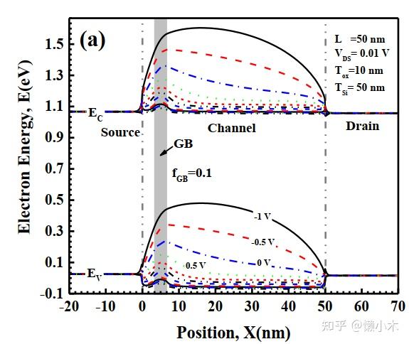 多晶薄膜器件(TFT)TCAD仿真的关键问题与方法 - 知乎