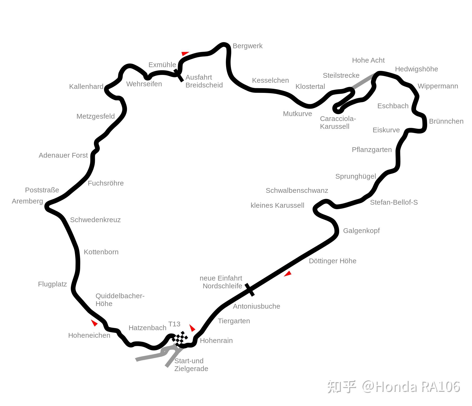 真实赛车3中的纽北赛道是是真实赛道的一部分吗? - 知乎