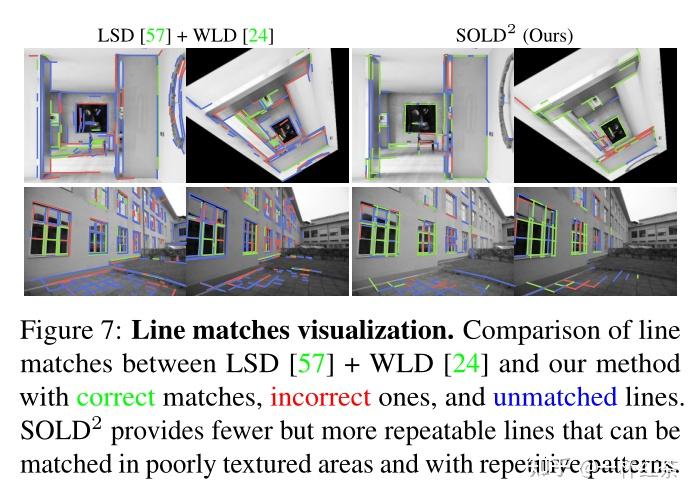 SOLD2: Self-supervised Occlusion-aware Line Description and Detection ...