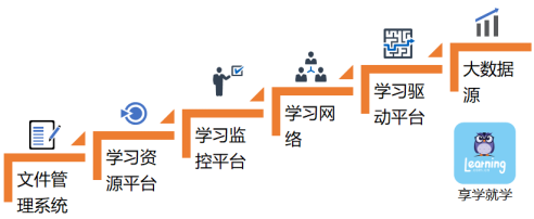从零开始打造带教体系，5年带教老司机的实操方法【在岗带教系列三】 - 知乎
