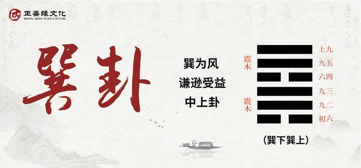 易经 | 第五十七卦：巽卦 - 知乎