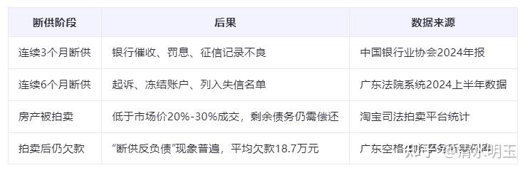 房贷断供后房子能保住吗？广东空格律所事务所深度解析保房策略 - 知乎