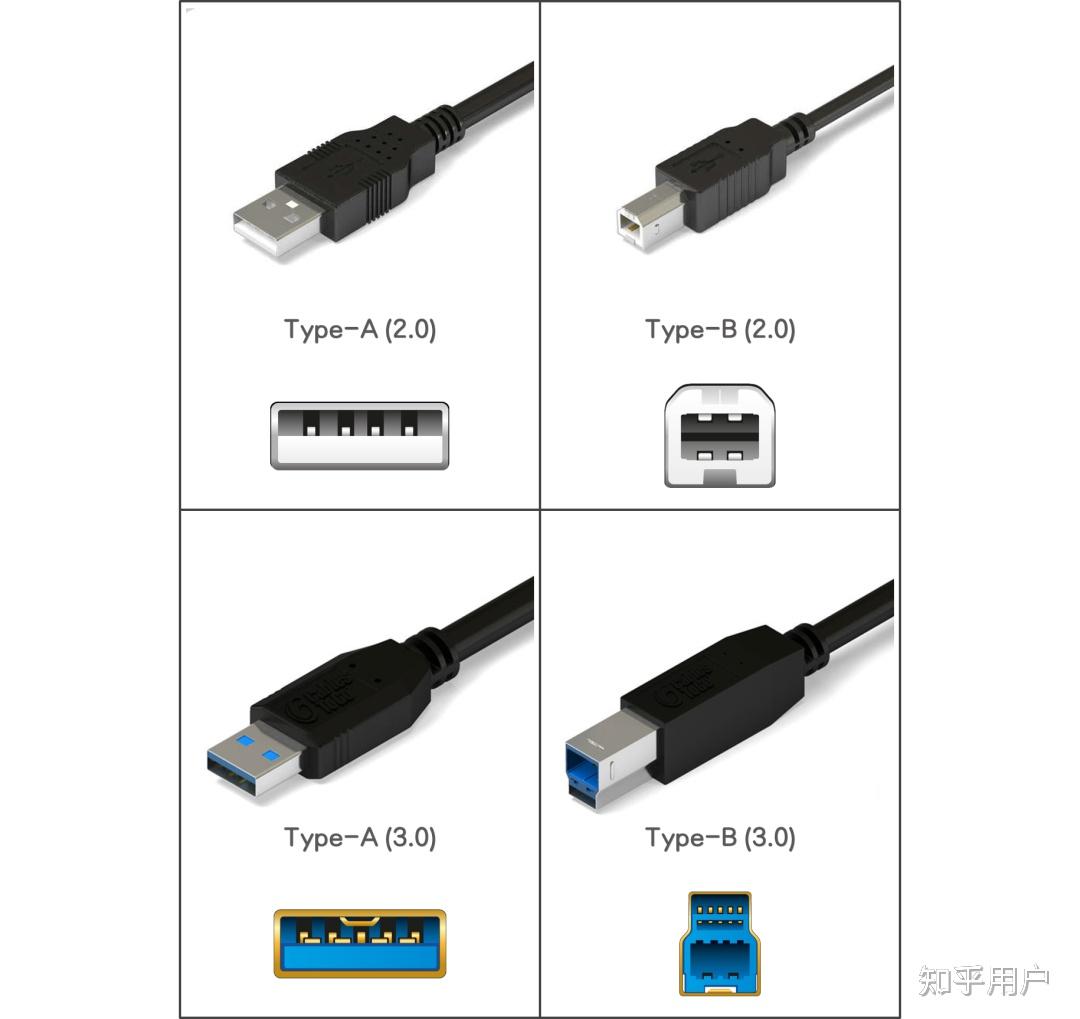 Type-C、USB-C、全能C口、雷电C口、PD快充接口、DP口,如何区分? - 知乎