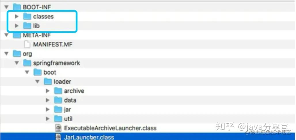 从原理和源码梳理Springboot FatJar 的机制 - 知乎