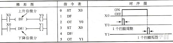 PLC中的ALT和ALTP这两个指令有什么区别？ - 知乎