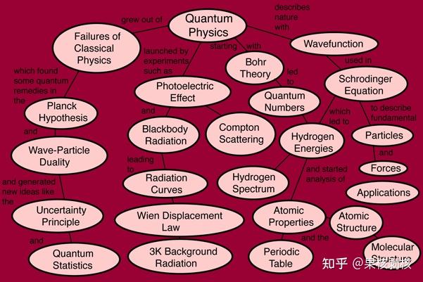 一个不仅仅梳理固体物理知识脉络的网站 - 知乎