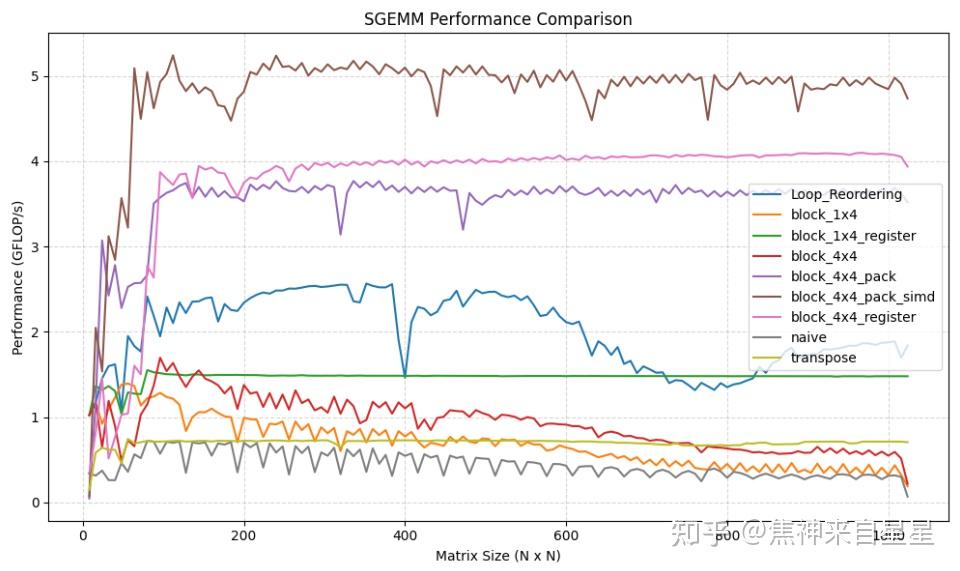 如何优化CPU GEMM？ - 知乎