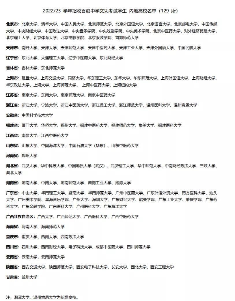 在一线城市如北京、上海、深圳值得拿个香港身份，规划好处多多！ - 知乎