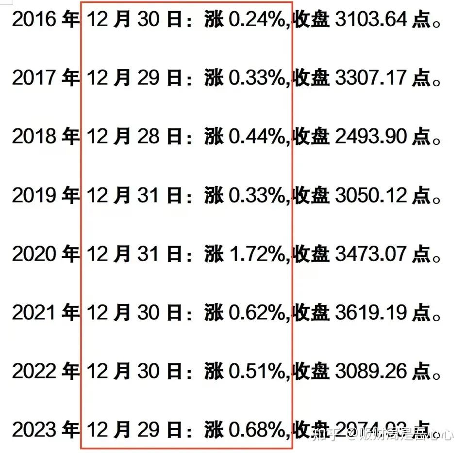 今天股市暴跌原因找到了- 知乎