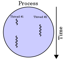 python多线程用法_multiprocessing - 知乎