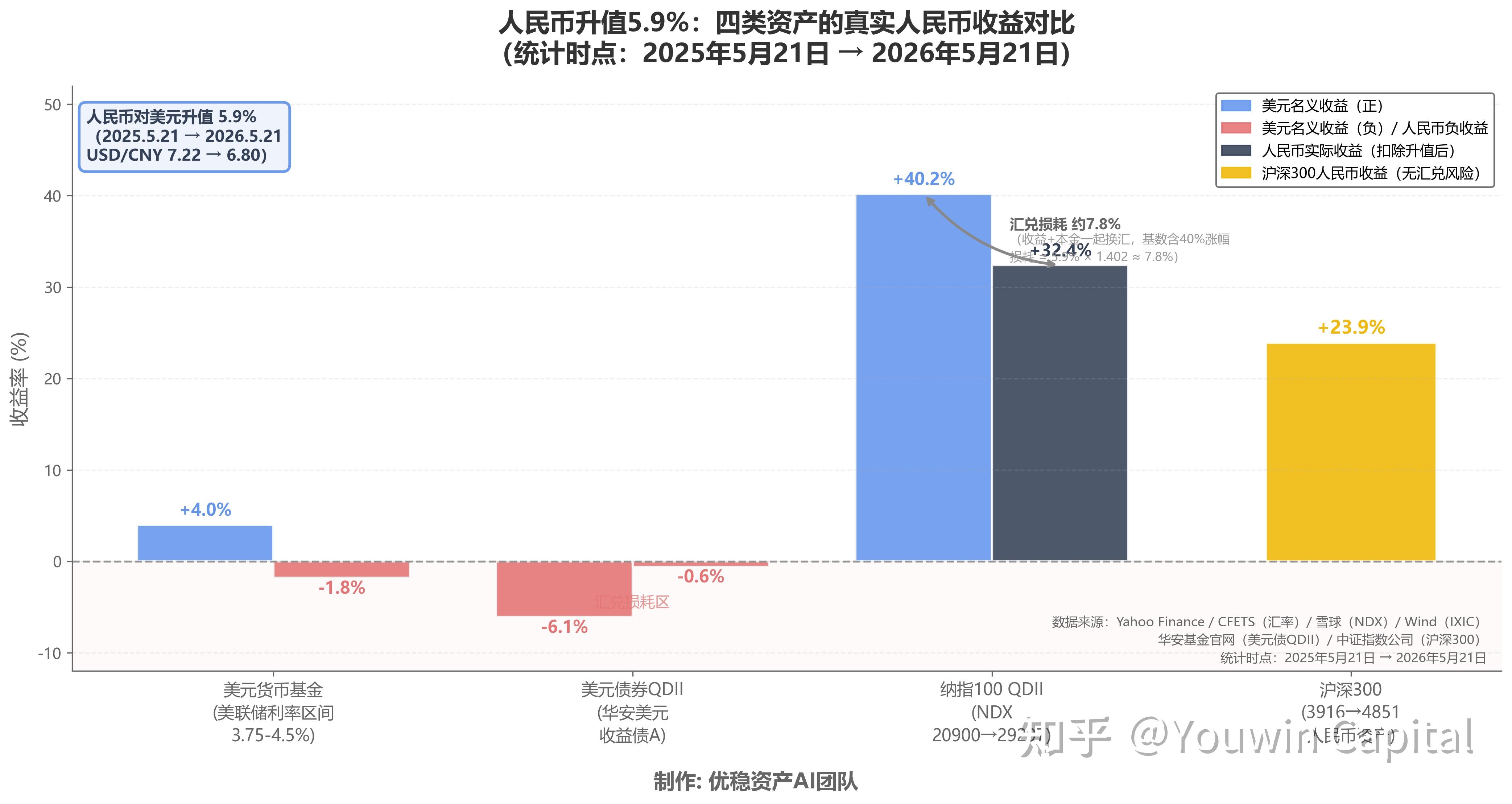 如何看待人民币升值？ - 知乎