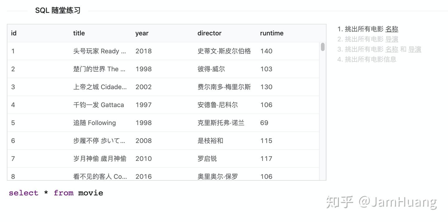 SQL 小白入门小课堂 - 知乎
