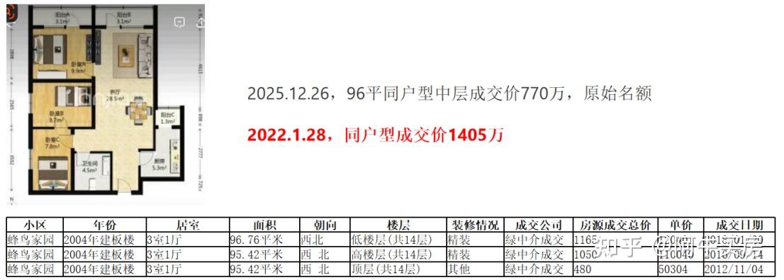 北京楼市:海淀房价有点迷茫! - 知乎