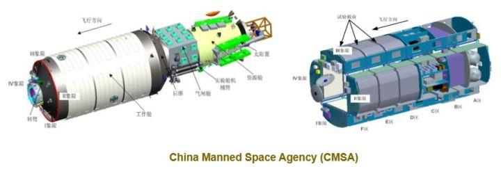 问天实验舱结构图图片