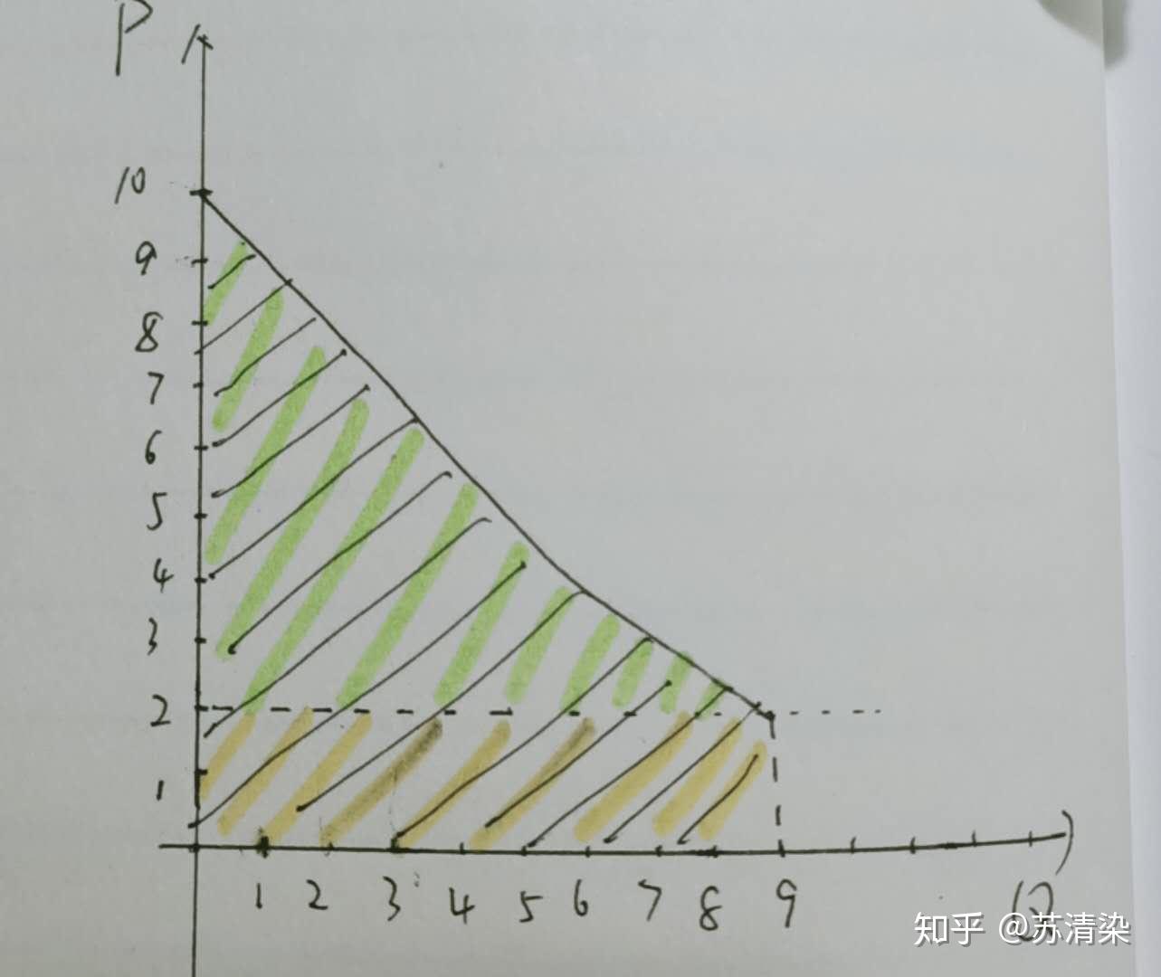 消费者剩余公式怎么理解? - 知乎