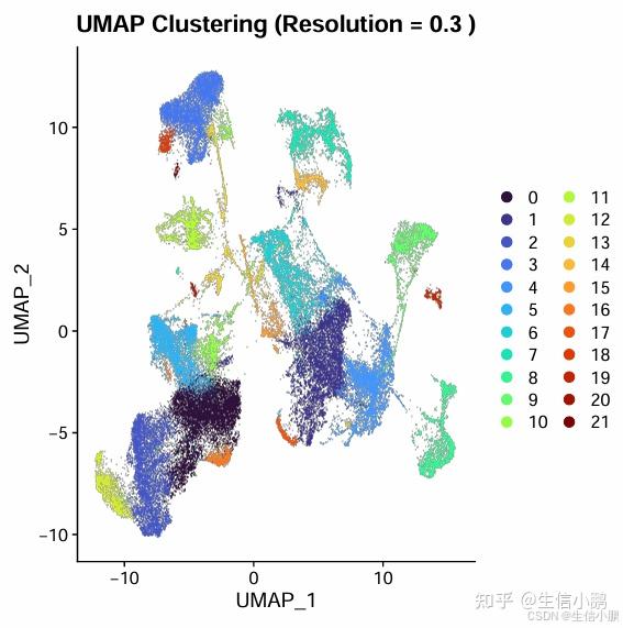 Runu Apa 单细胞学习(12)——RunUMAP() 详解学习笔记 - 知乎