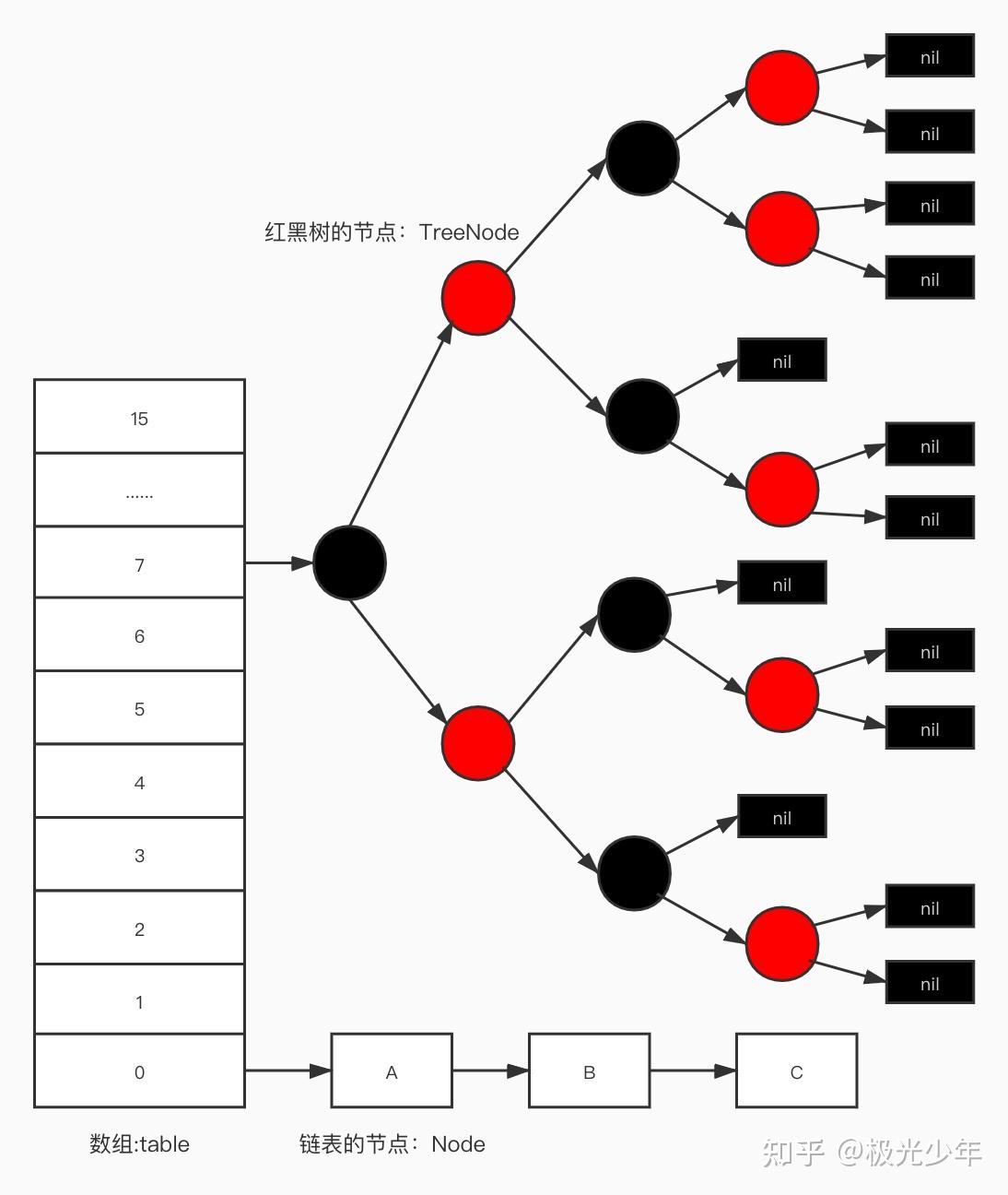 源码解读HashMap底层结构与实现原理之一--put、get方法大起底- 知乎