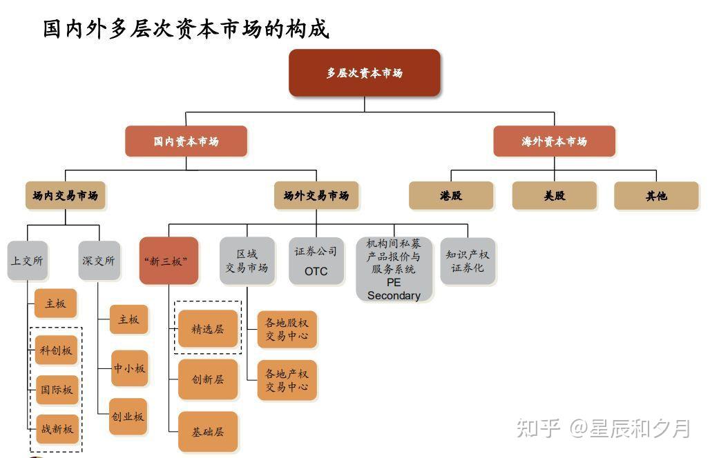 证券市场的起源 - 知乎