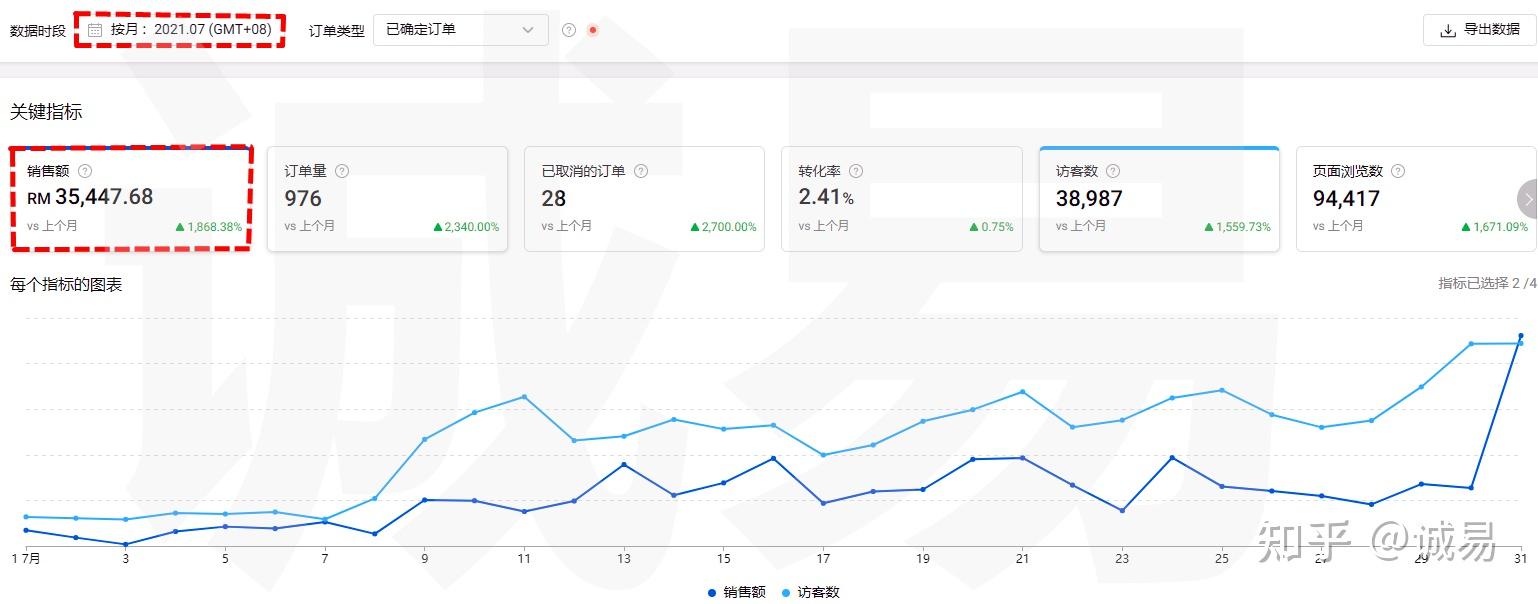 蝦皮打單系統shopee貨到付款方式怎麼開通