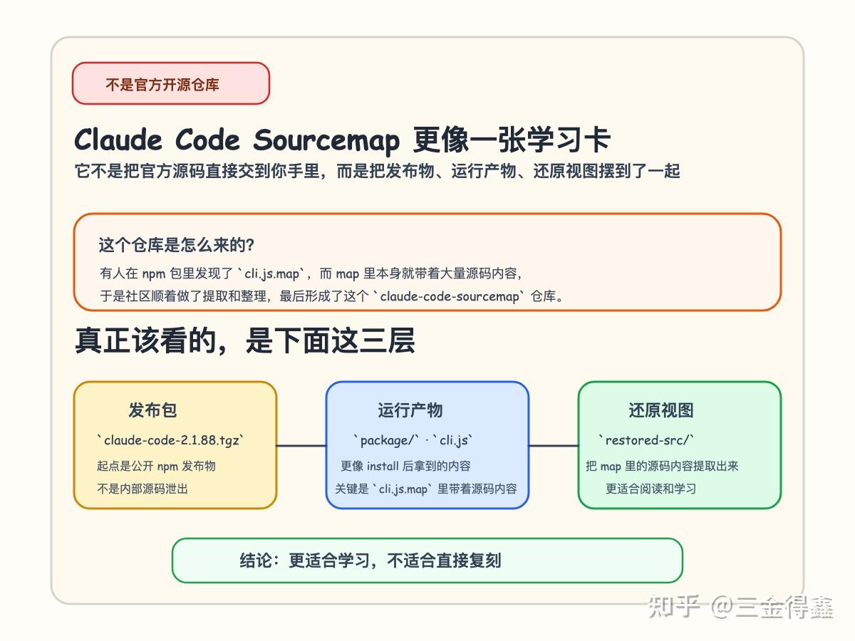 A社 npm 包事故导致 Claude Code 源码泄漏？ - 知乎