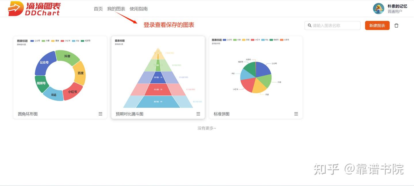 图表软件=免费的图表软件