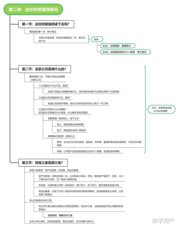 新手分析上市公司财报,看这一篇就够了! - 知乎
