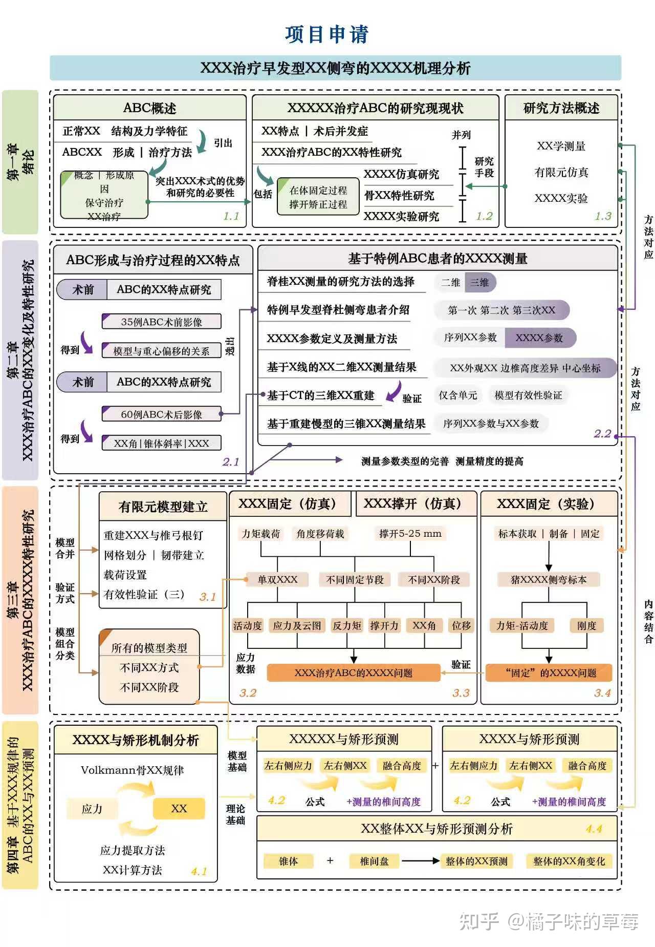 项目申请技术路线图怎么做？ 知乎 