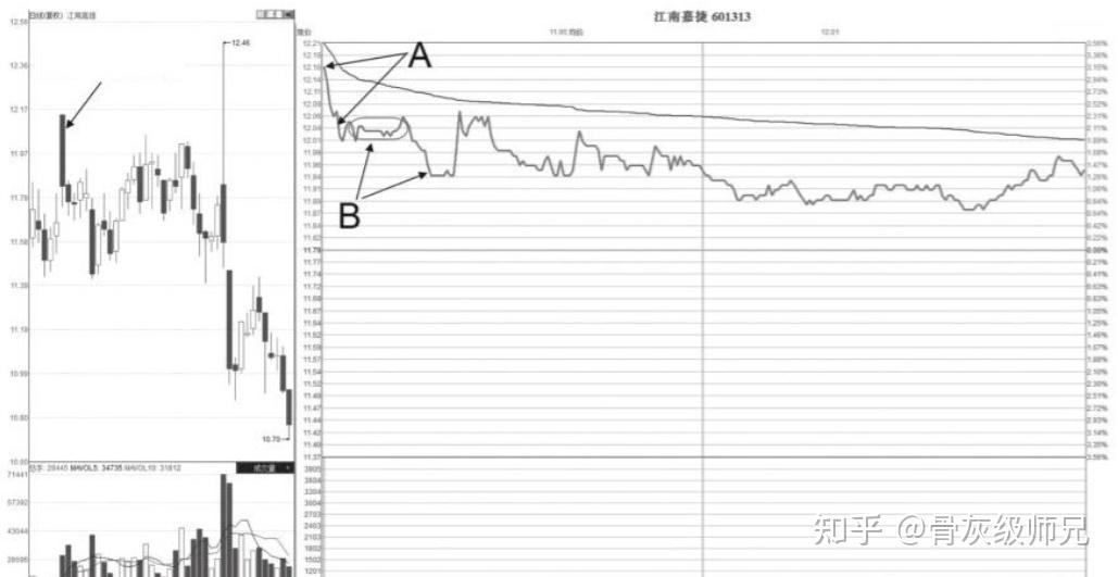 26岁天才股神坦言:每逢主力资金出逃前,都会提前释放2个信号! - 知乎