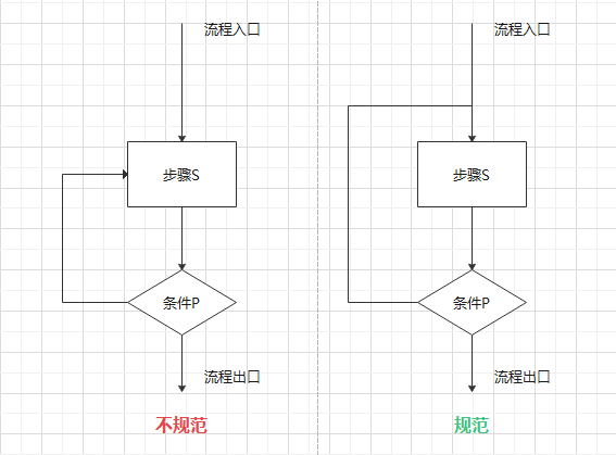 for循环的流程图怎么画? - 知乎