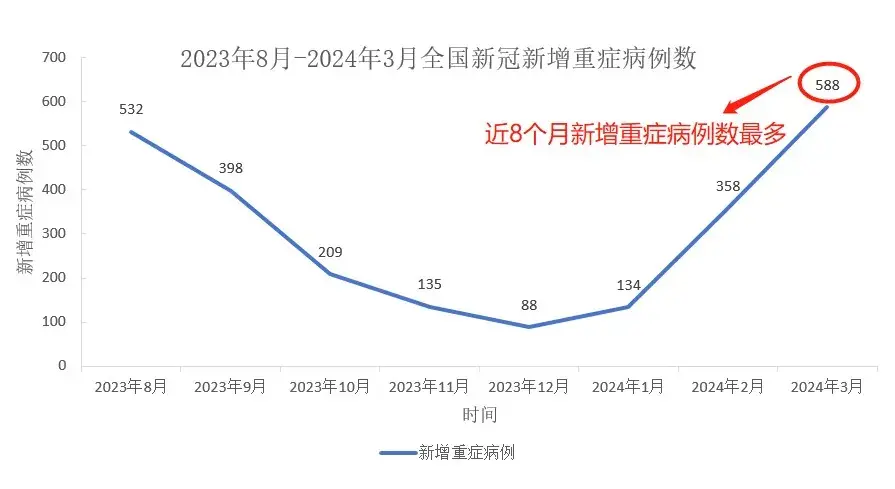 山东疫情形势图图片