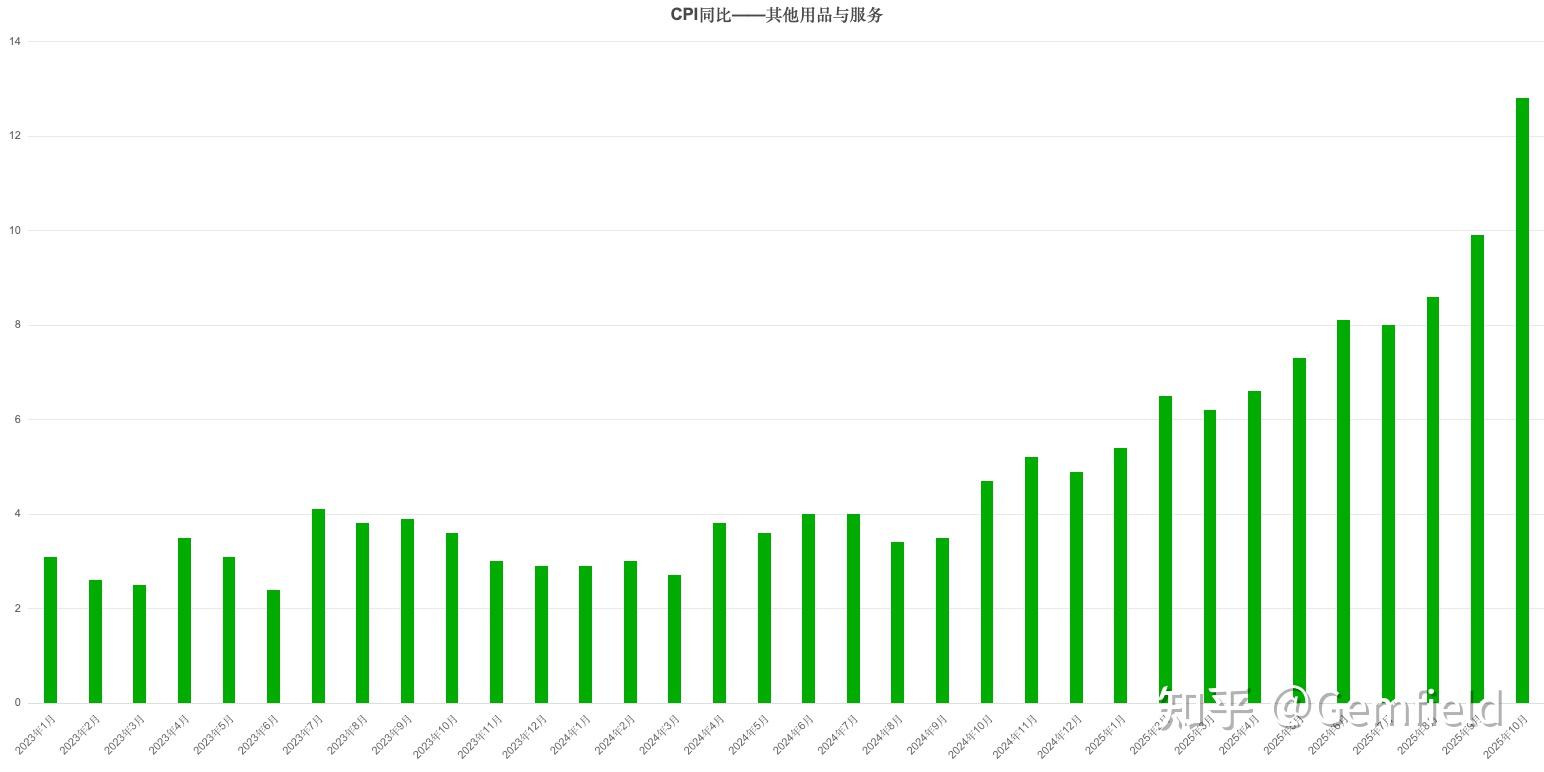 CPI同比涨幅继续扩大 PPI同比降幅收窄——透视2025年12月物价数据