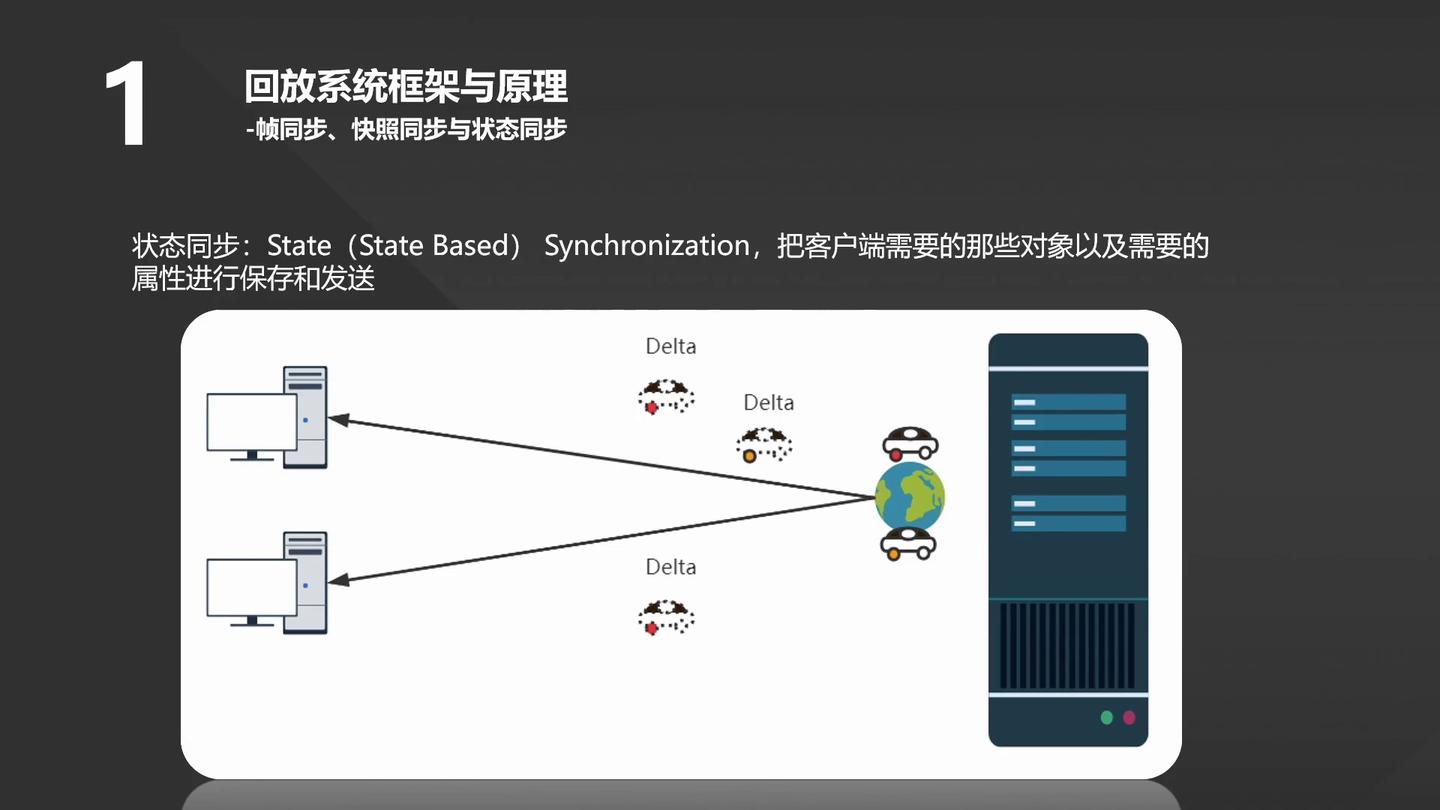 UnrealCircle UE4回放系统剖析 - 知乎