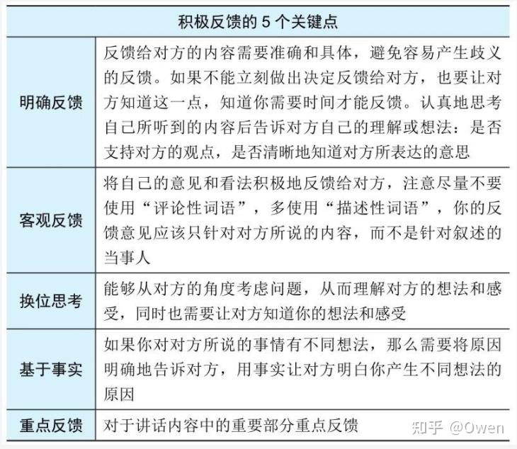 如何正确汇报工作？ - 知乎