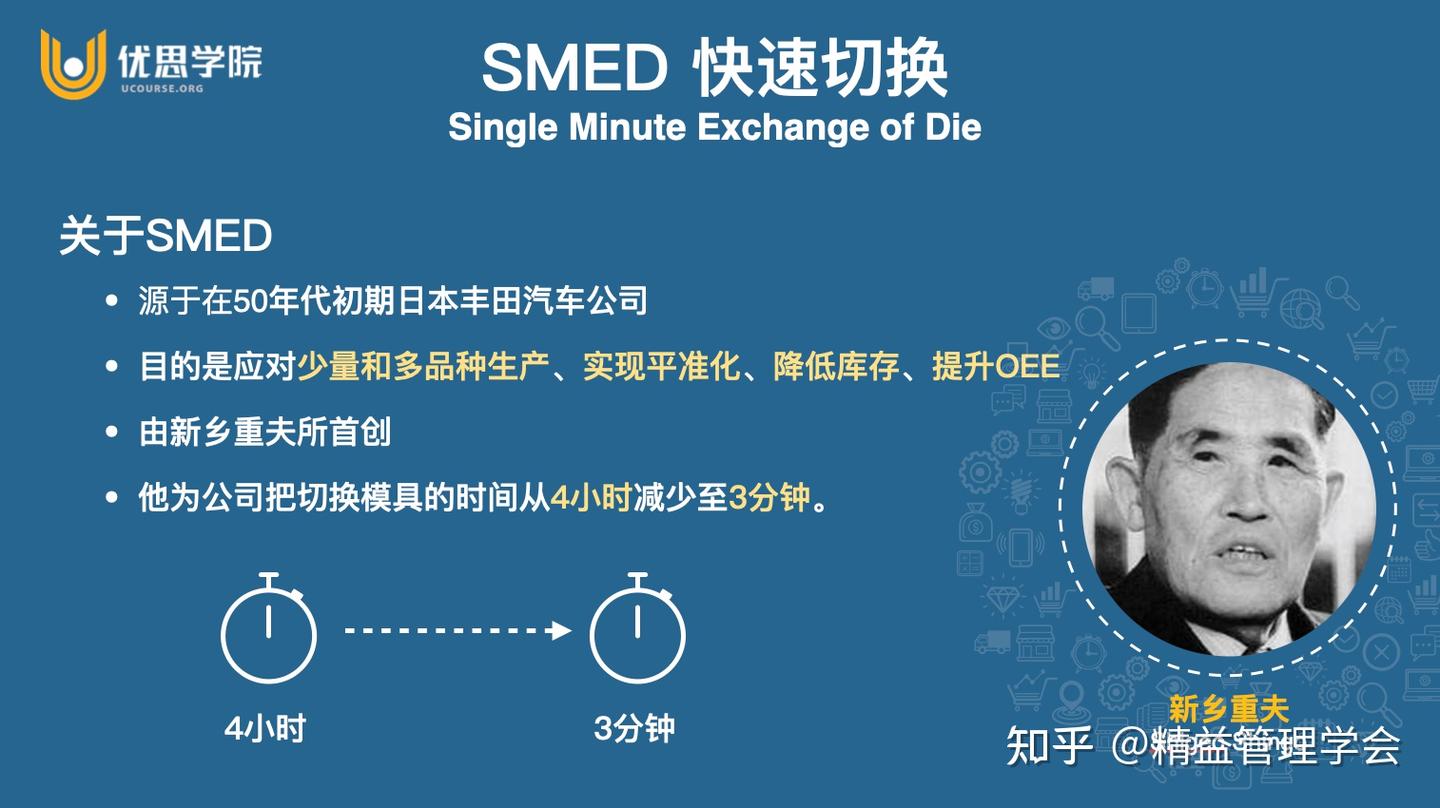 优思学院｜什么是SMED？ - 知乎