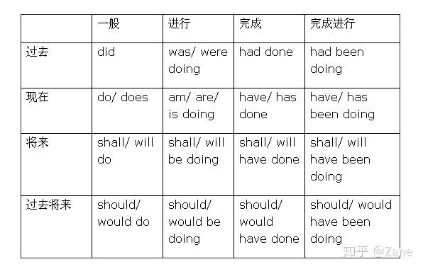 优雅的present是什么意思的插图