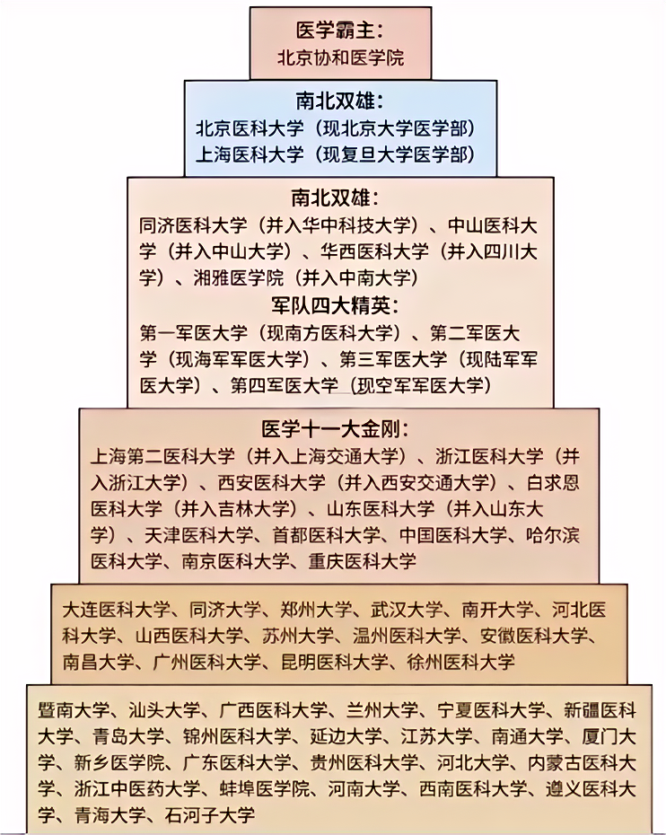 25考研,本科医学检验技术考研想考临床经验诊断学,考306还是699?