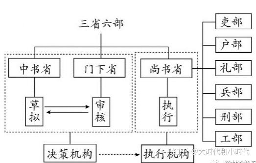 清朝6部共有12个尚书不会起冲突吗哪个尚书说了算