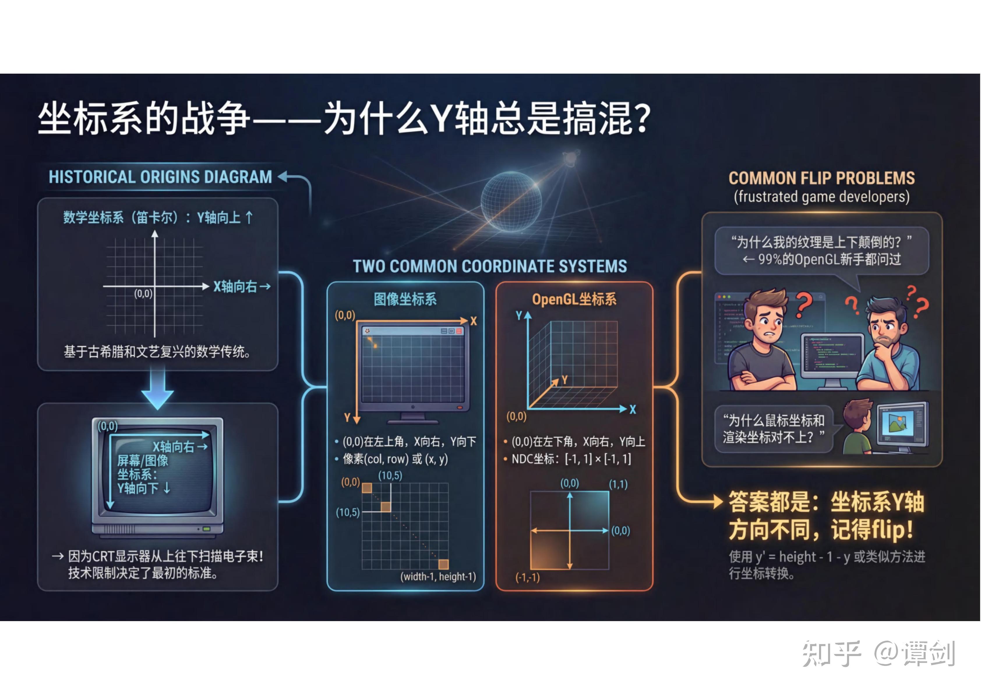 计算机图形学的就业前景怎么样? - 知乎