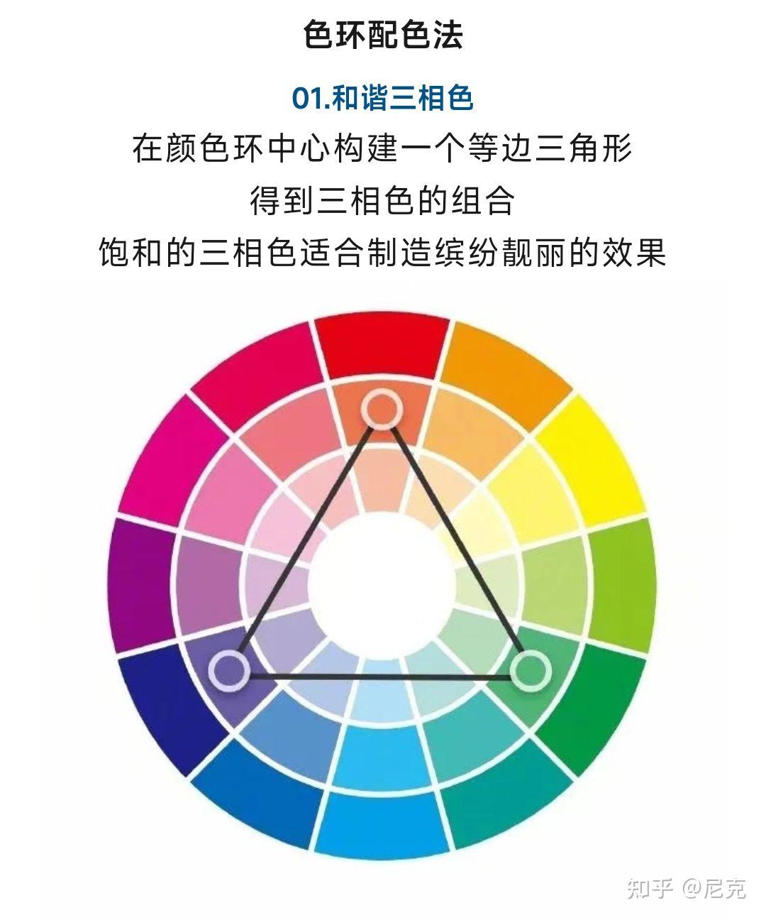 关于设计的底层理论——色彩三要素与颜色搭配 - 知乎
