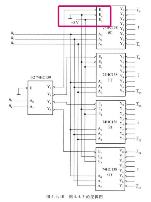 专题2-3：译码器