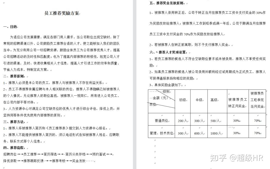 2023公司人才内推方案.doc - 知乎