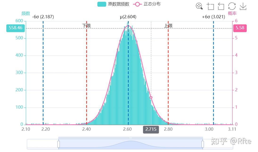 STDF分析软件/系统 汇总 [已收录 33款] - 持续更新 - 知乎
